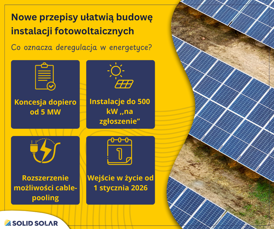 zmiany w energetyce infografika fb i ln